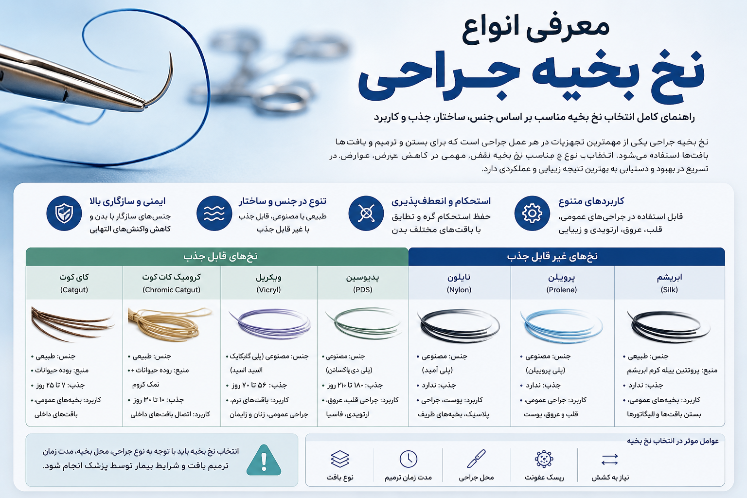معرفی انواع نخ بخیه جراحی